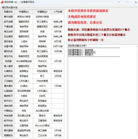 股票每日热榜软件