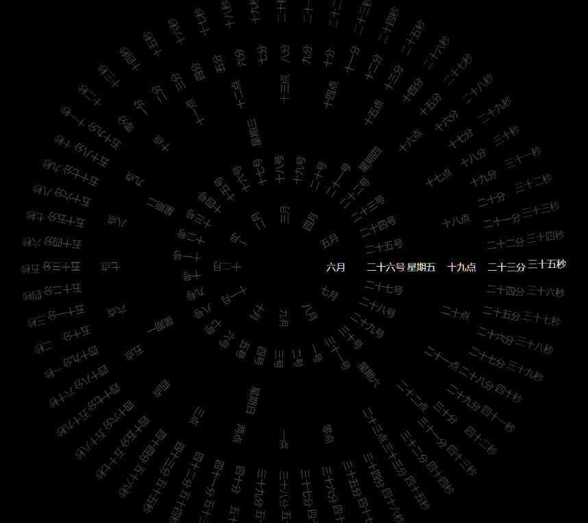 360°动态罗盘时钟显示源码