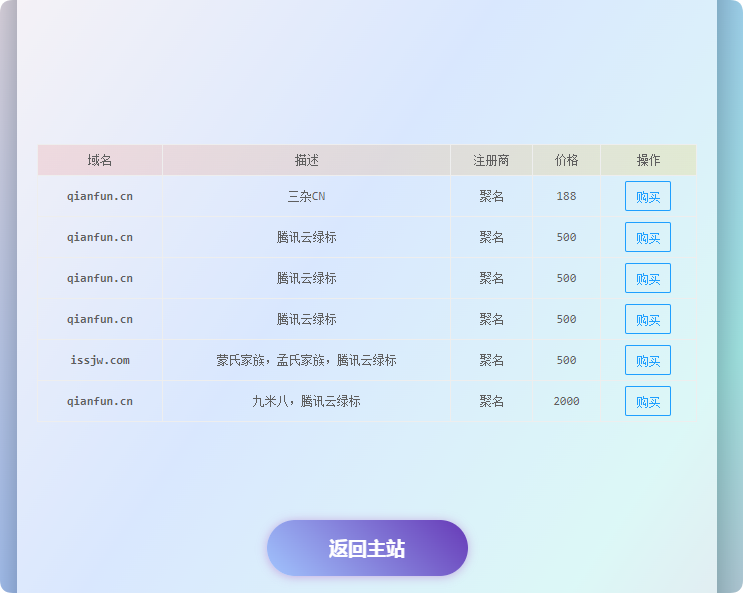 域名出售单页HTML模板PHP引导页源码
