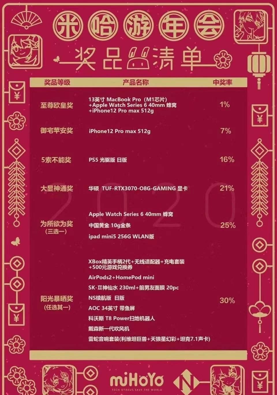 公司年会礼品推荐200元(公司年会礼品200元左右)-第6张图片 公司年会礼品推荐200元(公司年会礼品200元左右)-第6张图片