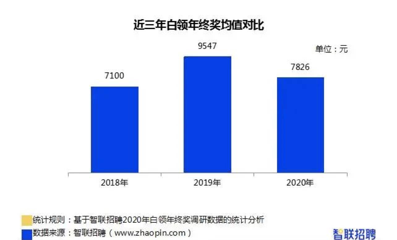 公司年会礼品推荐200元(公司年会礼品200元左右)-第7张图片 公司年会礼品推荐200元(公司年会礼品200元左右)-第7张图片