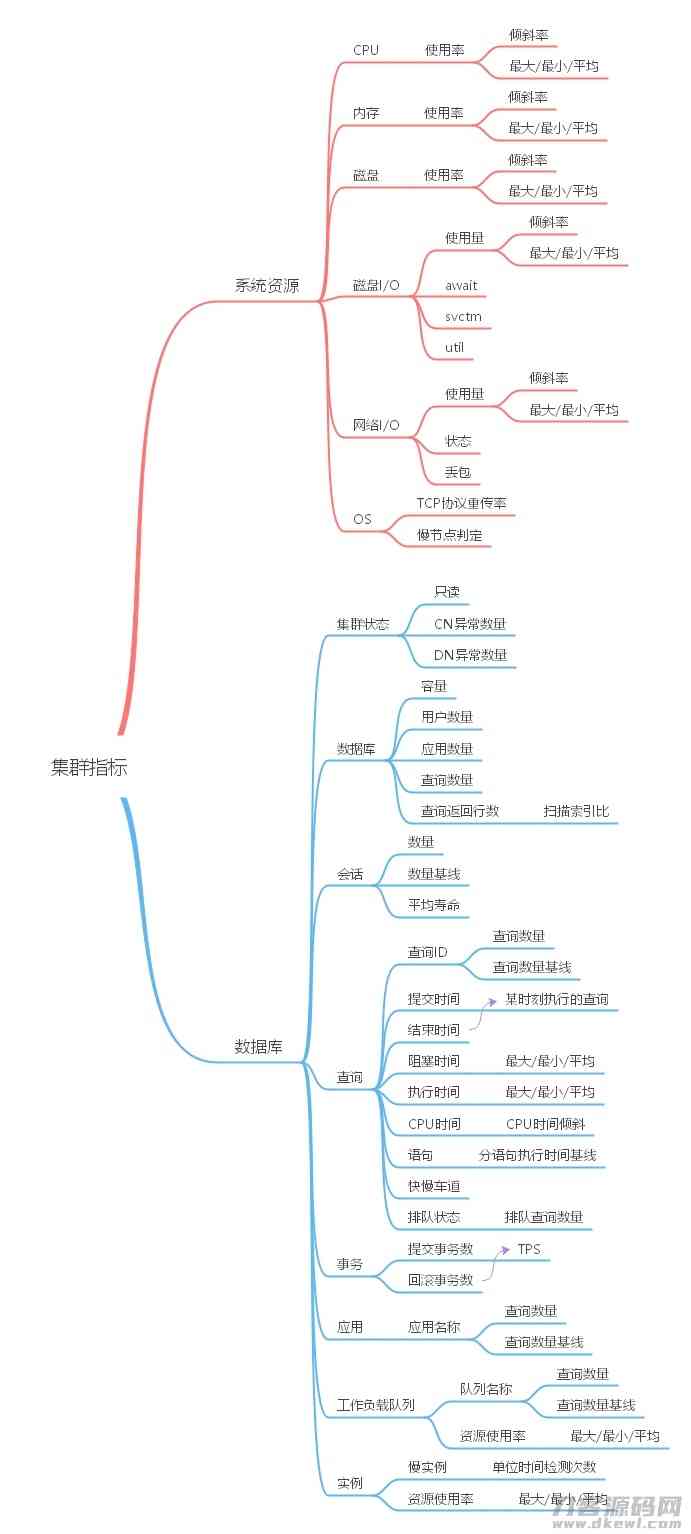 DMS集群指标设计.jpg