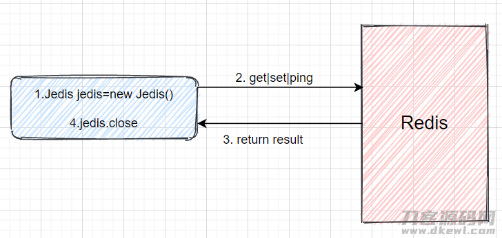 Jedis直连Redis