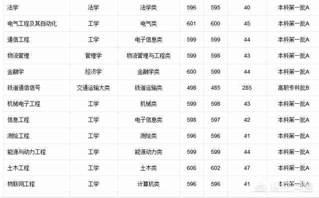 华东交大国际学院怎样（华东交大电气学院）-第9张图片