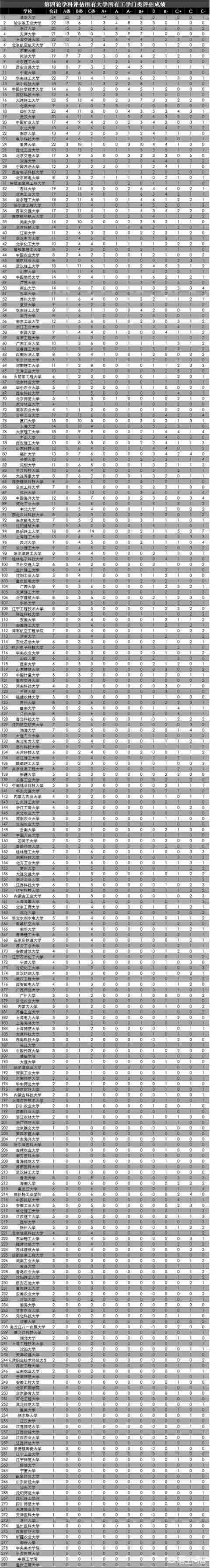 全国理工类大学排名2022最新排名（财经类大学排名2022最新排名）-第5张图片