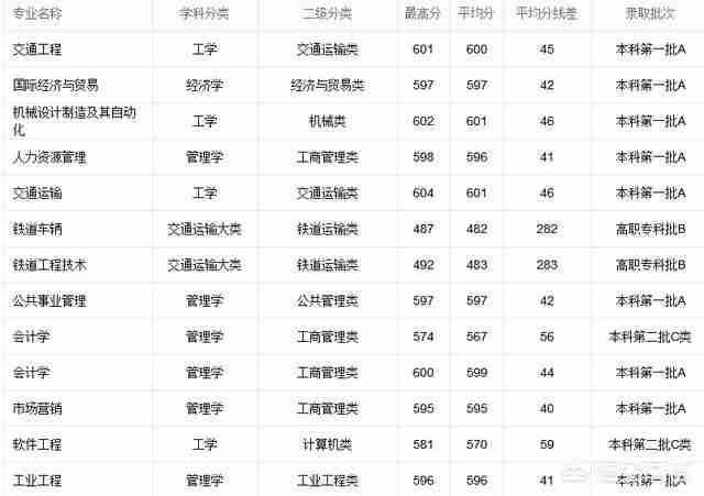 华东交大国际学院怎样（华东交大电气学院）-第8张图片