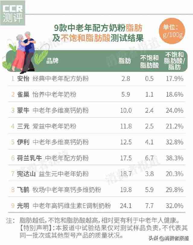荷兰乳牛中老年奶粉(荷兰乳牛中老年配方奶粉价格)-第3张图片 荷兰乳牛中老年奶粉(荷兰乳牛中老年配方奶粉价格)-第3张图片