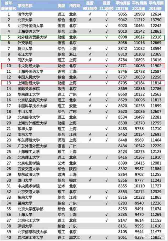 黑龙江对外经济学院是本科吗(黑龙江对外经济学院分数线)-第13张图片 黑龙江对外经济学院是本科吗(黑龙江对外经济学院分数线)-第13张图片