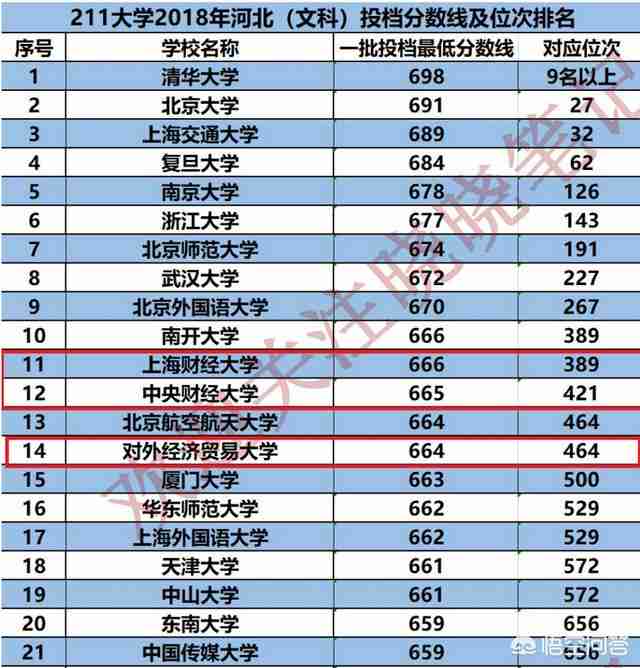 黑龙江对外经济学院是本科吗(黑龙江对外经济学院分数线)-第2张图片 黑龙江对外经济学院是本科吗(黑龙江对外经济学院分数线)-第2张图片