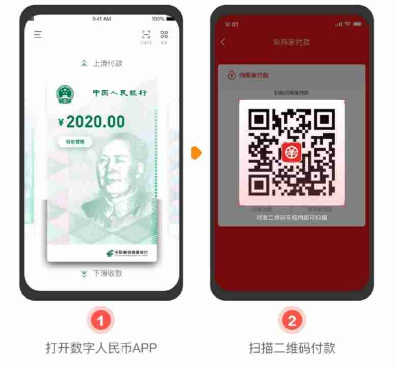 央行：数字人民币冬奥场景试点已进入冲刺阶段-第1张图片