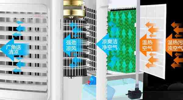 格力空调扇好用吗(格力空调扇好用吗效果怎么样)-第3张图片 格力空调扇好用吗(格力空调扇好用吗效果怎么样)-第3张图片