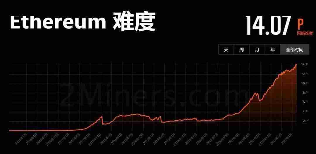 英伟达显卡被破解，矿工狂喜，等等党哭了