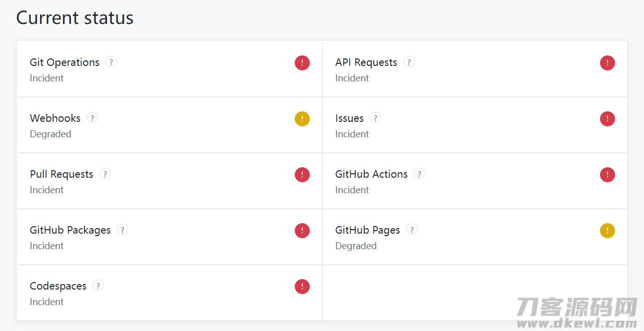 微软 GitHub 宕机数小时,正在全力修复-第4张图片 微软 GitHub 宕机数小时,正在全力修复-第4张图片
