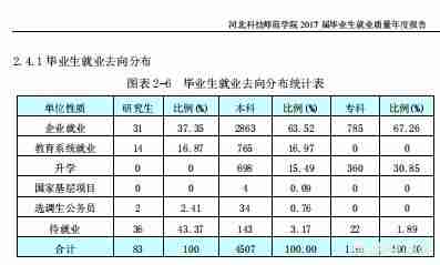 大连科技学院怎么样好不好机械电子工程（河北科技学院怎么样好不好）-第2张图片