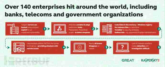 invisible-malware-found-by-banks-in-over-40-countries-512740-2.png