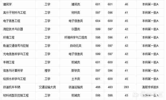 华东交大国际学院怎样（华东交大电气学院）-第10张图片