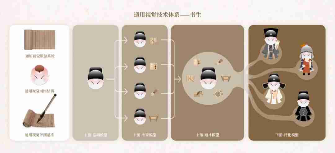 人工智能技术加持,新一代通用视觉技术体系“书生”正式发布-第1张图片 人工智能技术加持,新一代通用视觉技术体系“书生”正式发布-第1张图片