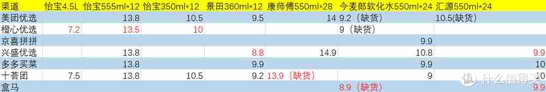 农夫山泉矿泉水价格表（农夫山泉矿泉水500ml价格表）-第3张图片