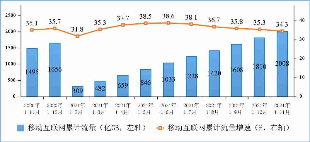 工信部：我国 5G 手机终端连接数达 4.97 亿，千兆及以上宽带用户 3386 万户-第3张图片