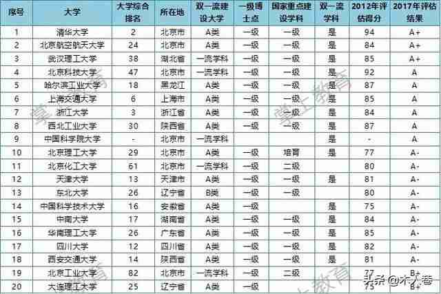 材料专业排名2022（材料专业排名2021最新排名）-第2张图片