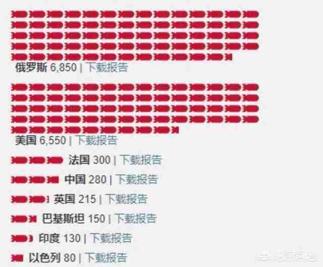 三叉戟IID5潜射弹道导弹（三叉戟IID5）-第1张图片