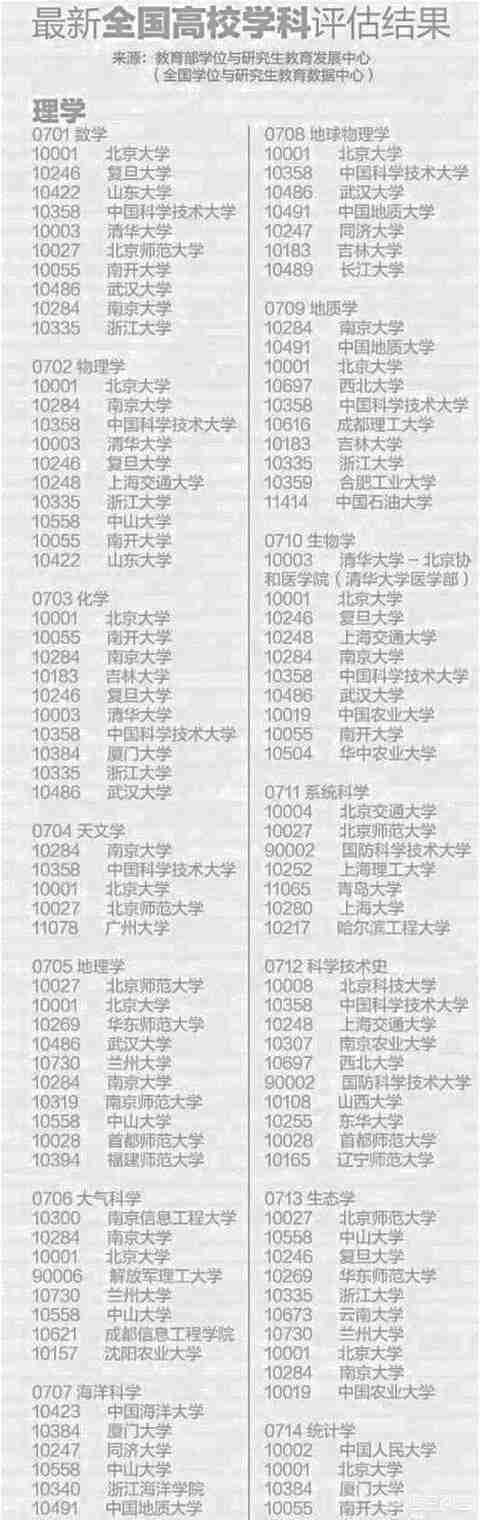 全国理工类大学排名2022最新排名（财经类大学排名2022最新排名）-第1张图片