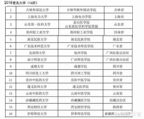 怀化学院大学体育部（怀化学院更名怀化大学）-第1张图片