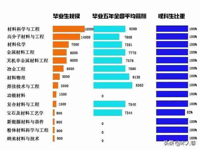 材料专业排名2022（材料专业排名2021最新排名）-第1张图片