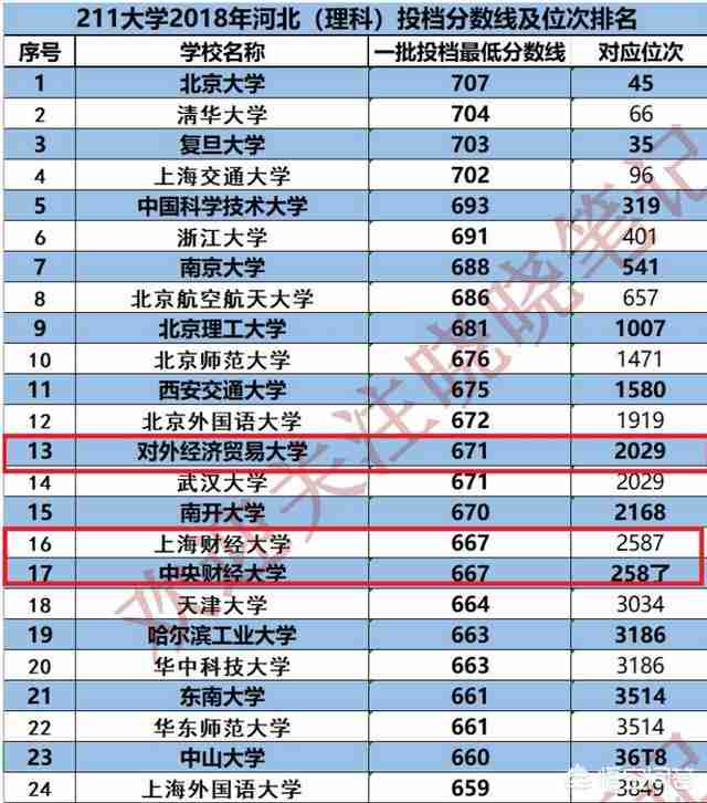 黑龙江对外经济学院是本科吗(黑龙江对外经济学院分数线)-第1张图片 黑龙江对外经济学院是本科吗(黑龙江对外经济学院分数线)-第1张图片