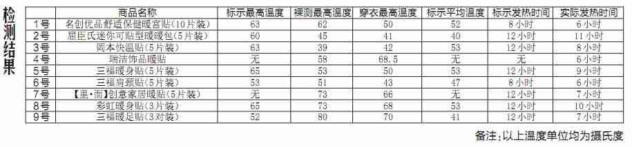 贝贝熊暖贴多少钱一包(贝贝熊暖足贴多少钱一对)-第1张图片 贝贝熊暖贴多少钱一包(贝贝熊暖足贴多少钱一对)-第1张图片