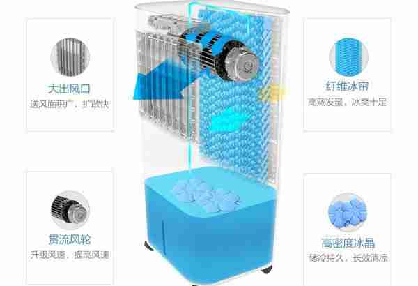 格力空调扇好用吗(格力空调扇好用吗效果怎么样)-第2张图片 格力空调扇好用吗(格力空调扇好用吗效果怎么样)-第2张图片