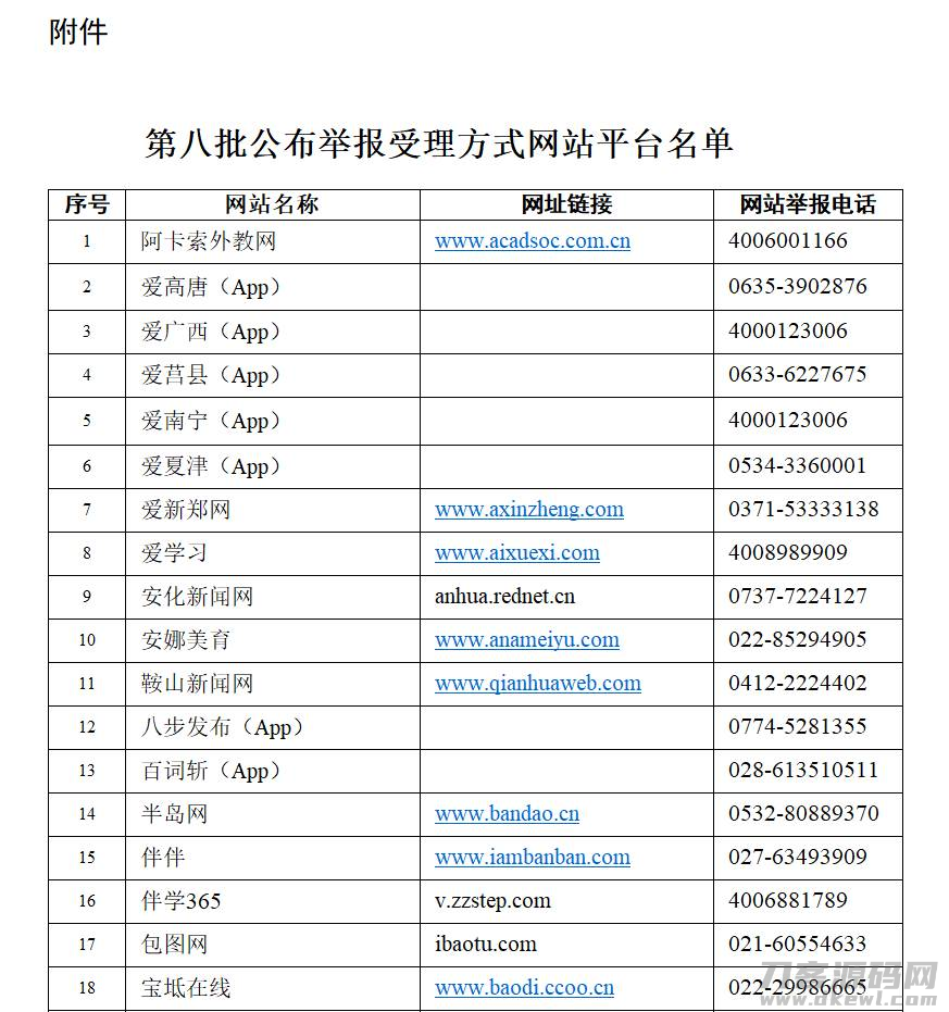 网信办组织第八批 450 家网站平台向社会统一公布举报受理方式-第1张图片