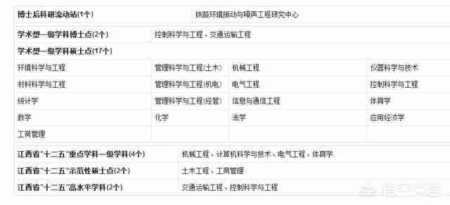 华东交大国际学院怎样（华东交大电气学院）-第6张图片
