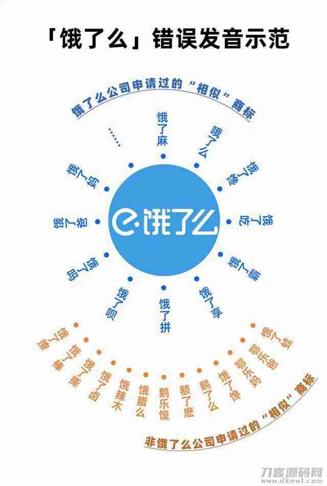 饿了么申请&ldquo;饿了没、饿了妹、饿了喵&rdquo;等商标被驳回-第2张图片