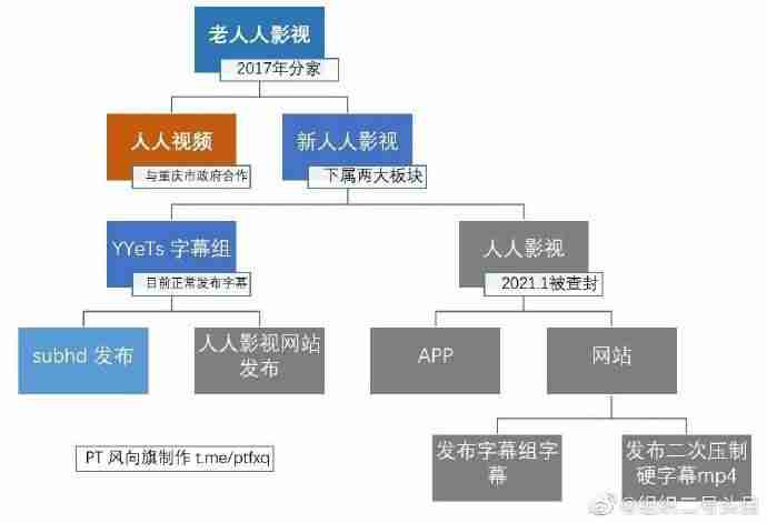 人人影视侵权案终落定,一文盘点那些年被整改的视频站-第1张图片 人人影视侵权案终落定,一文盘点那些年被整改的视频站-第1张图片