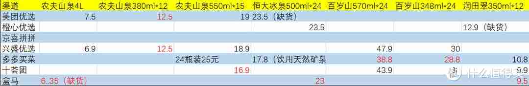 农夫山泉矿泉水价格表（农夫山泉矿泉水500ml价格表）-第8张图片