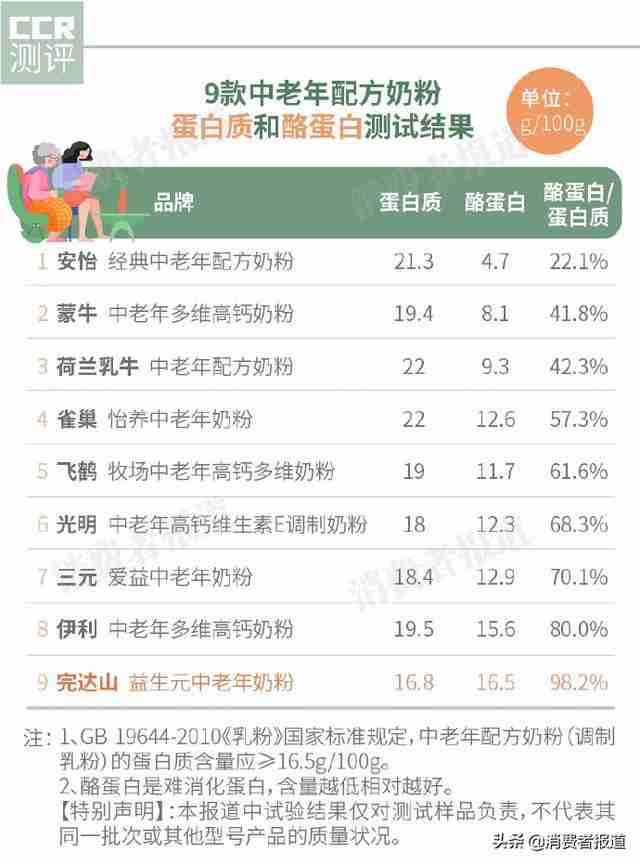 荷兰乳牛中老年奶粉(荷兰乳牛中老年配方奶粉价格)-第2张图片 荷兰乳牛中老年奶粉(荷兰乳牛中老年配方奶粉价格)-第2张图片