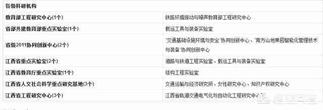 华东交大国际学院怎样（华东交大电气学院）-第4张图片