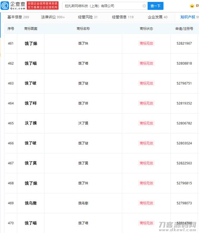 饿了么申请&ldquo;饿了没、饿了妹、饿了喵&rdquo;等商标被驳回-第1张图片