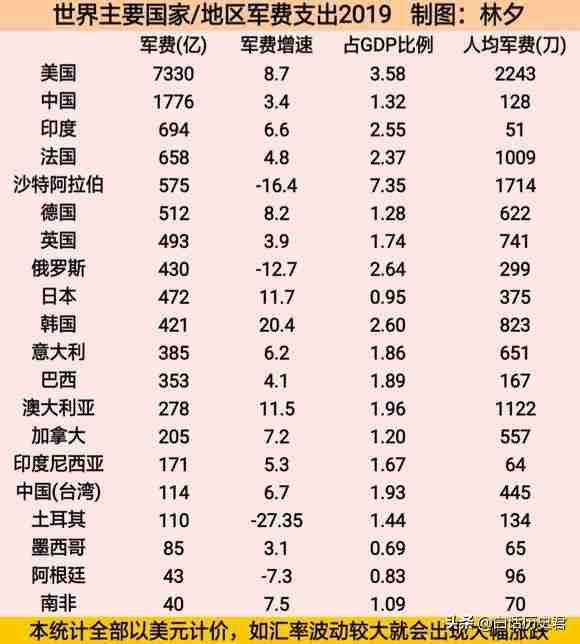 中国的军事实力在世界排第几2022（中国的军事实力在世界排第几2020）-第2张图片