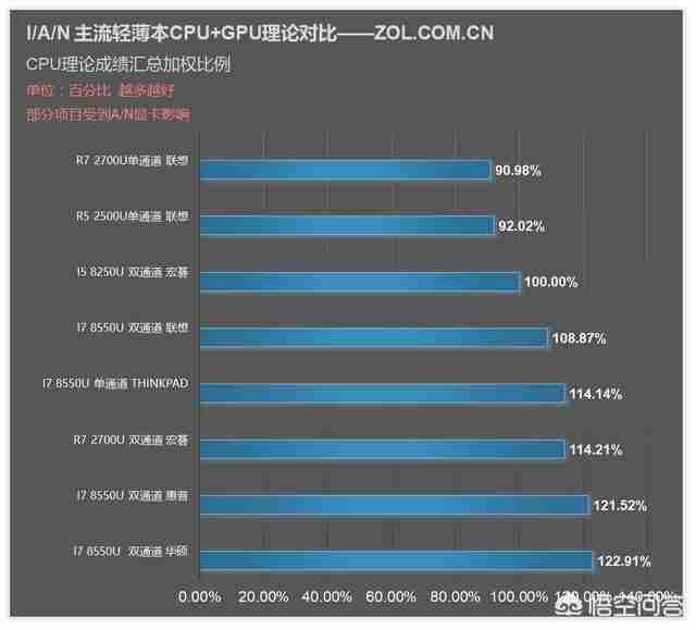 14寸笔记本电脑推荐2021知乎(15.6寸笔记本电脑推荐2021)-第2张图片 14寸笔记本电脑推荐2021知乎(15.6寸笔记本电脑推荐2021)-第2张图片