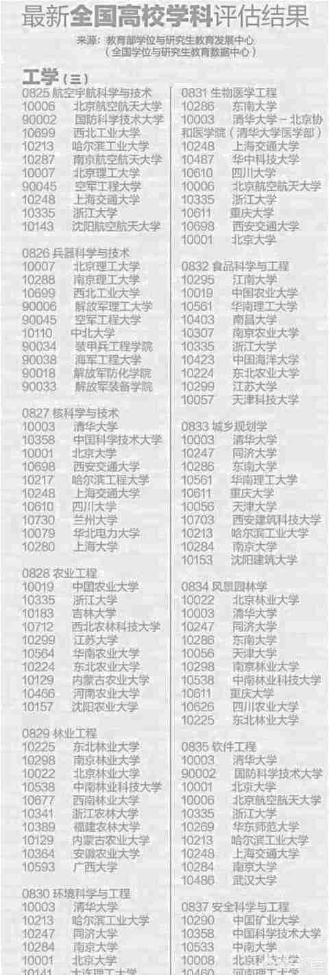 全国理工类大学排名2022最新排名（财经类大学排名2022最新排名）-第4张图片