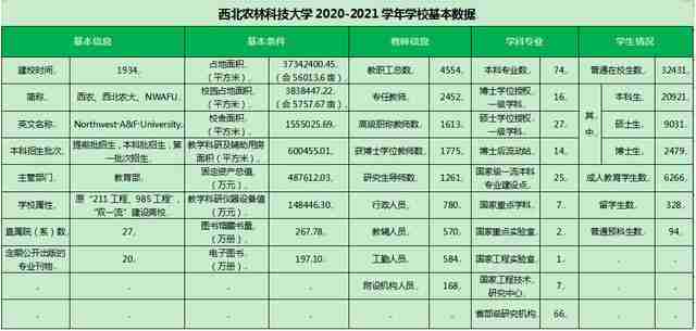 浙江农林大学排名2021最新排名985.211（浙江农林大学排名2021最新排名）-第3张图片
