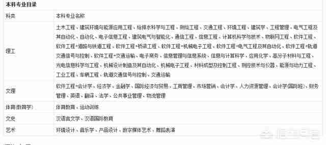 华东交大国际学院怎样（华东交大电气学院）-第5张图片