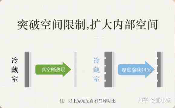 西门子冰箱好吗（西门子冰箱的质量如何）-第14张图片