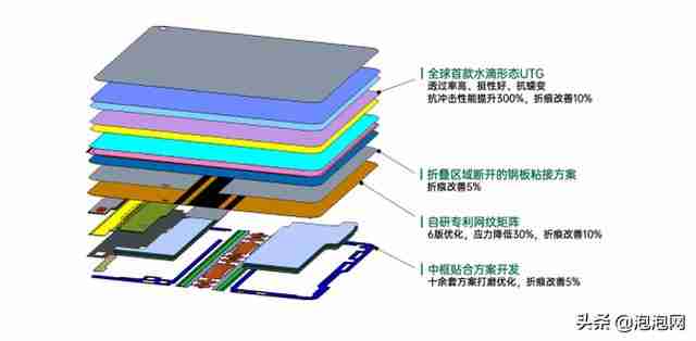 oppo翻盖手机图片大全大图（oppo翻盖手机型号图片）-第4张图片