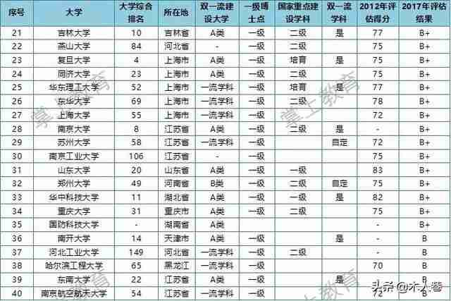 材料专业排名2022（材料专业排名2021最新排名）-第3张图片