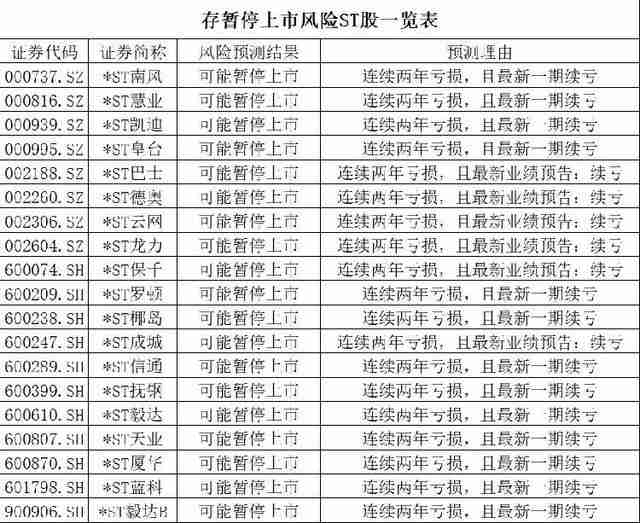6.7万股东泪奔！今年首个退市股要来了