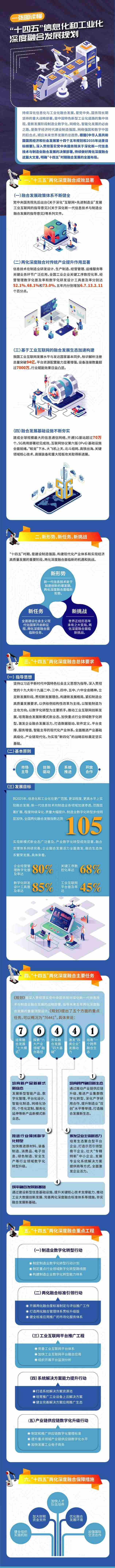 工信部:加速工业技术软件化,攻克一批重大短板装备和重大技术装备-第1张图片 工信部:加速工业技术软件化,攻克一批重大短板装备和重大技术装备-第1张图片