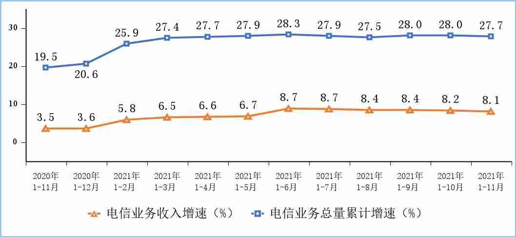 工信部：我国 5G 手机终端连接数达 4.97 亿，千兆及以上宽带用户 3386 万户-第1张图片